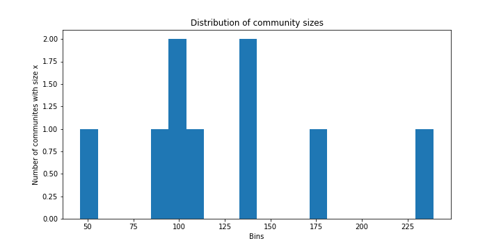 Community Distribution Range The Human Body | noramurakozy.github.io